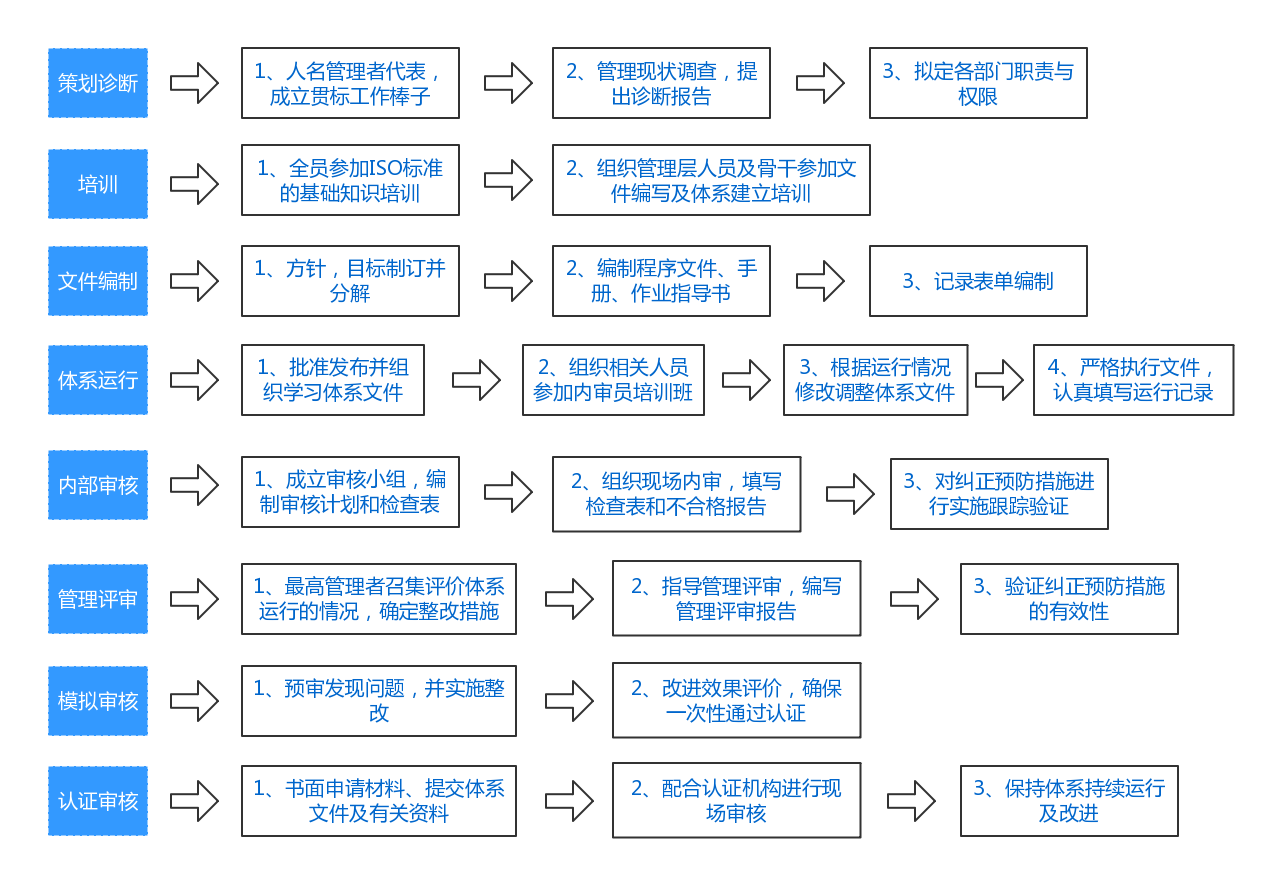 流程.png 流程.png
